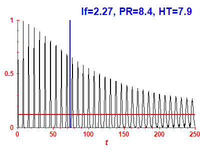 Survival probability